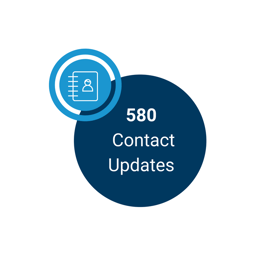 Newsletter Icon - Contact Update